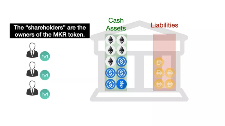 图形稳定货币：maker、Fei、Terra等有什么区别2