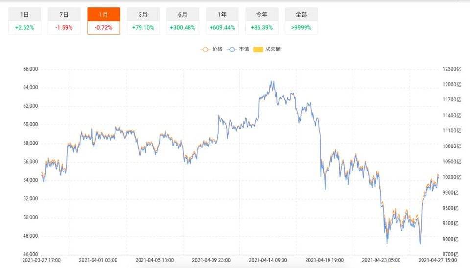 美国SEC新学期掀起比特币ETF申请潮3