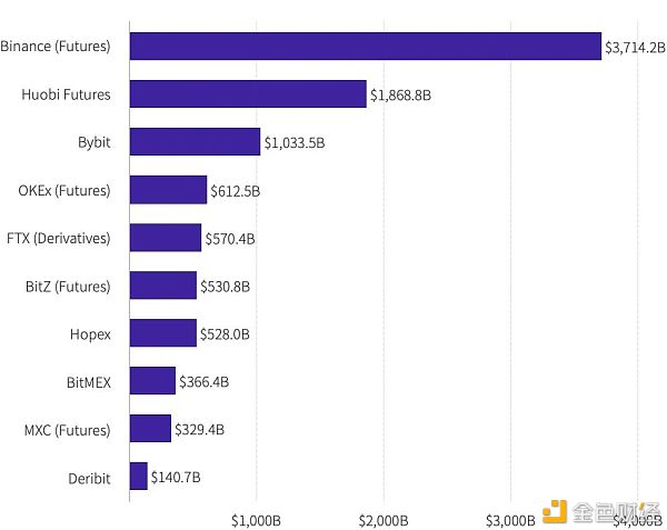 2021年第一季度研报：永续合约超越去年全年数字资产衍生品成交量6