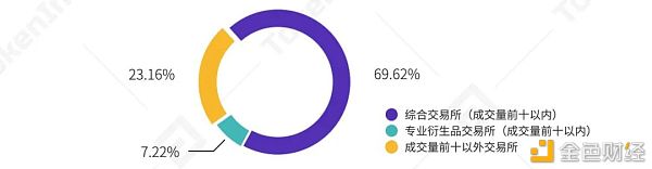 2021年第一季度研报：永续合约超越去年全年数字资产衍生品成交量9