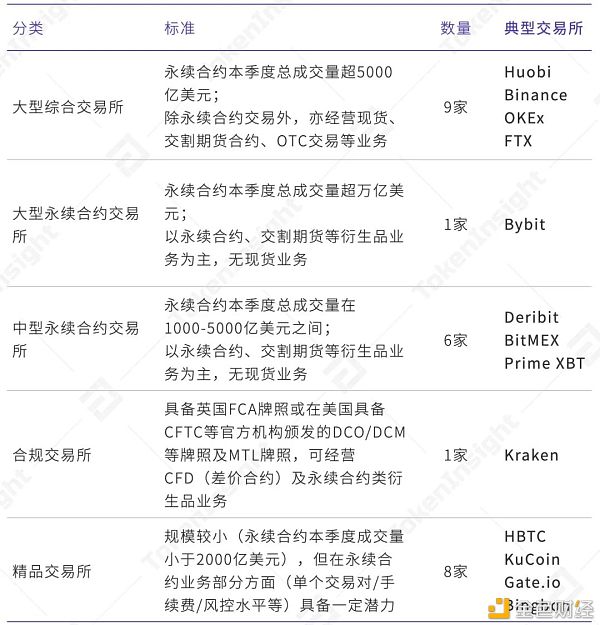 2021年第一季度研报：永续合约超越去年全年数字资产衍生品成交量10