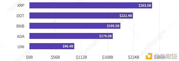 2021年第一季度研报：永续合约超越去年全年数字资产衍生品成交量22