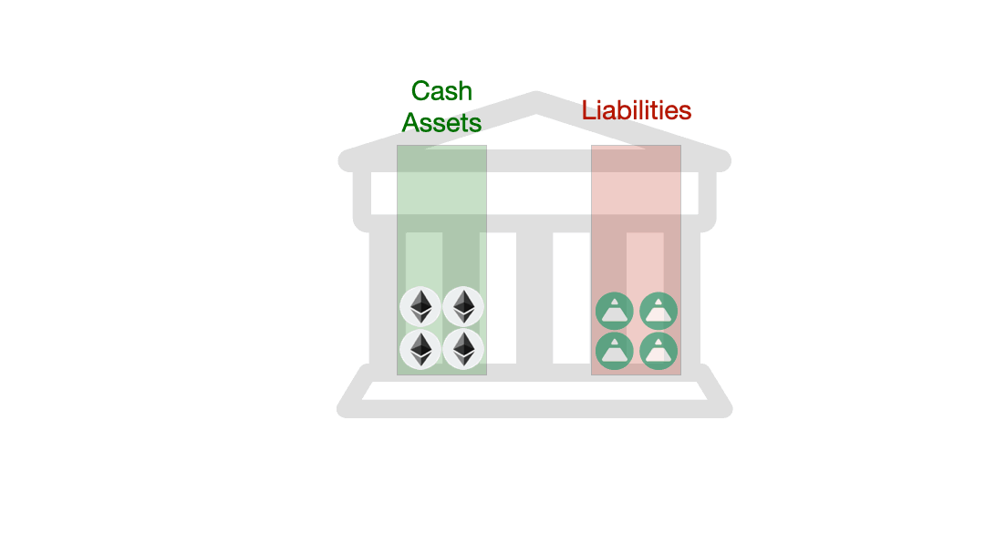 图形稳定货币：maker、Fei、Terra等有什么区别4