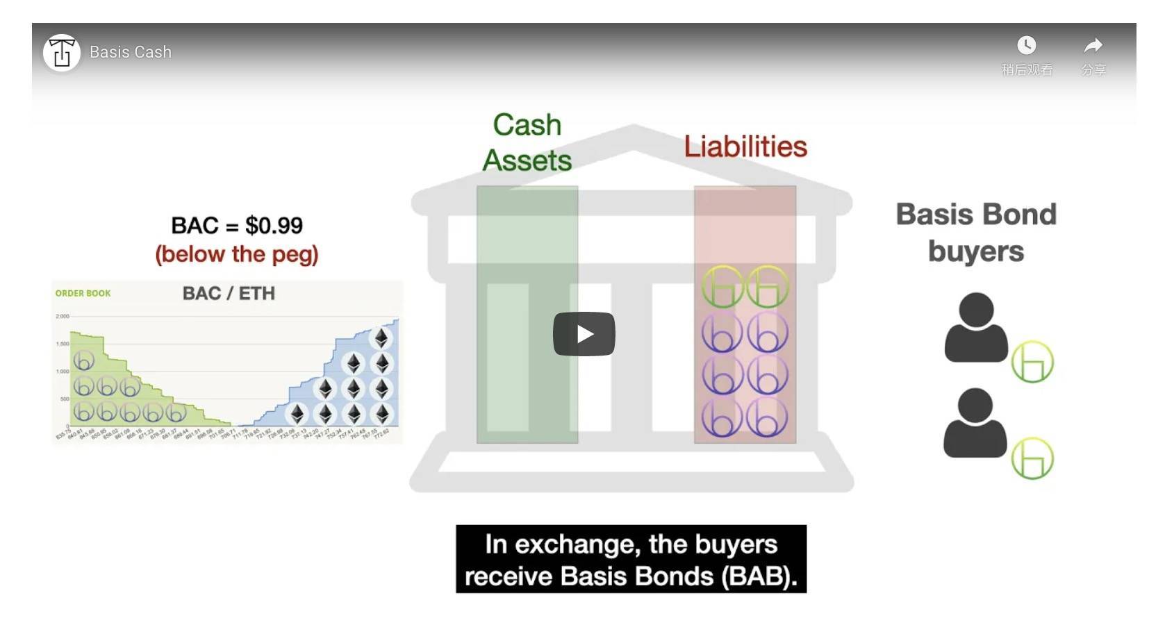 图形稳定货币：maker、Fei、Terra等有什么区别7