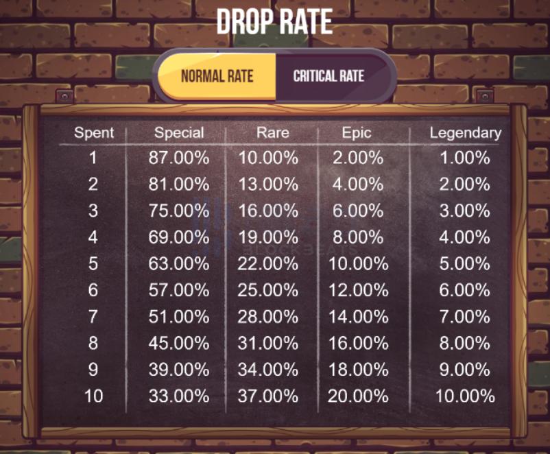 这三个博弈形成了一个经济闭环，海景重新定义了博弈的内部激励模式4