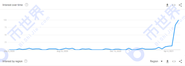 中国日报：当独立地址数超过10000个时，每吨日产量下降0.010xch5