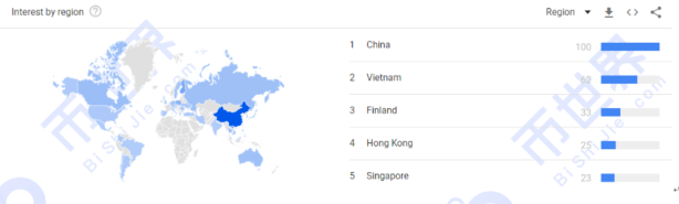 中国日报：当独立地址数超过10000个时，每吨日产量下降0.010xch6
