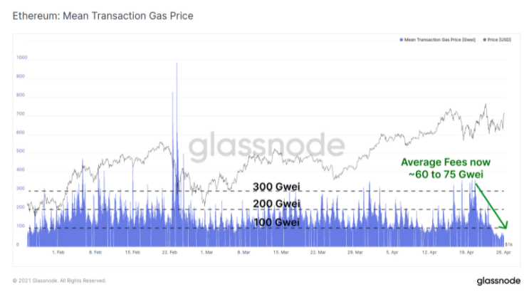 以太坊抛开大饼一路狂奔为哪般？1