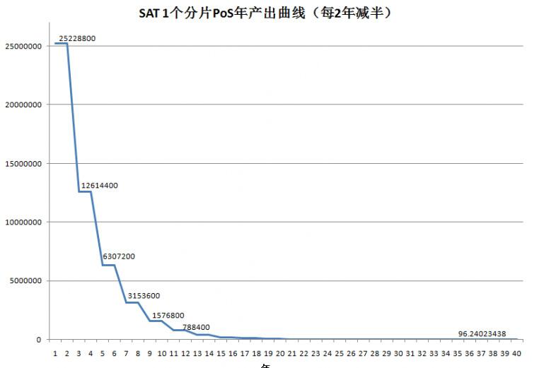 Justnft基金推出了世界上第一批毕加索NFT作品，帮助传统艺术打破怪圈1