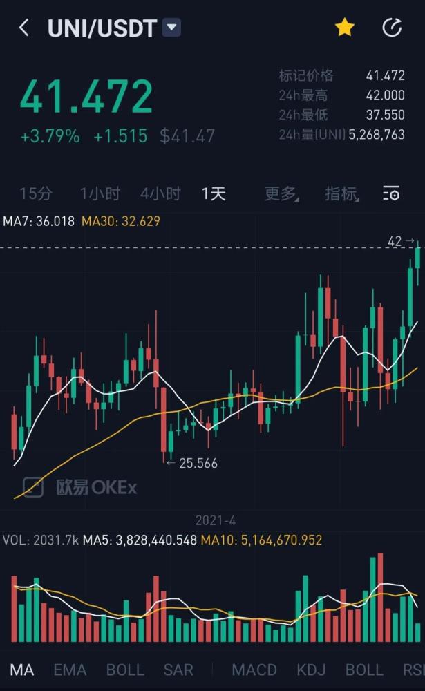Eth再创新高，defi发力，市场共振效应开始显现2