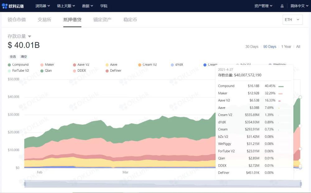 Eth再创新高，defi发力，市场共振效应开始显现5