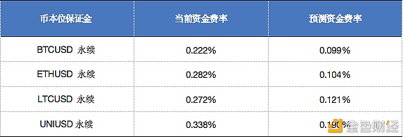 手把手教你期现套利 收益提升500%