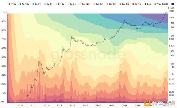 从链上地址转移看6.4w的下跌中谁在卖比特币