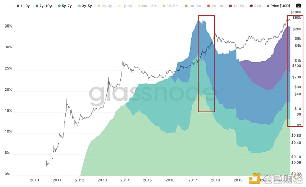 从链上地址转移看6.4w的下跌中谁在卖比特币5