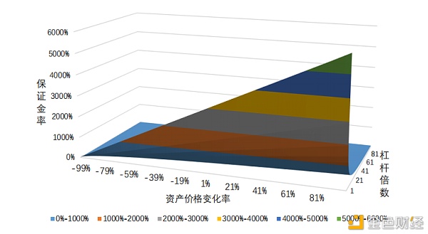 手把手教你期现套利 收益提升500%7