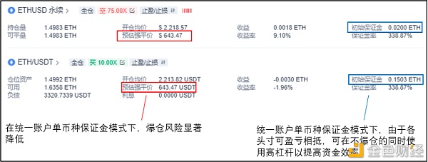 手把手教你期现套利 收益提升500%10