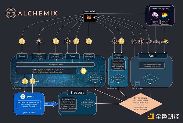 金色观察 | 如何不花一分钱让贷款自动还款？2