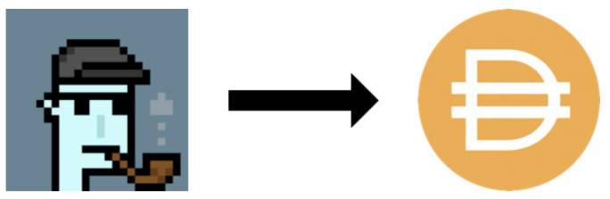 阅读NFT金融化的全方位实验:同质化非同质代币1 阅读NFT金融化的全方位实验:同质化非同质代币1