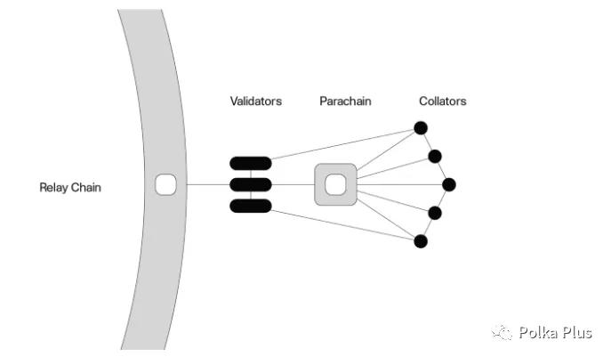 以太坊之争：波尔卡多特与卡达诺3