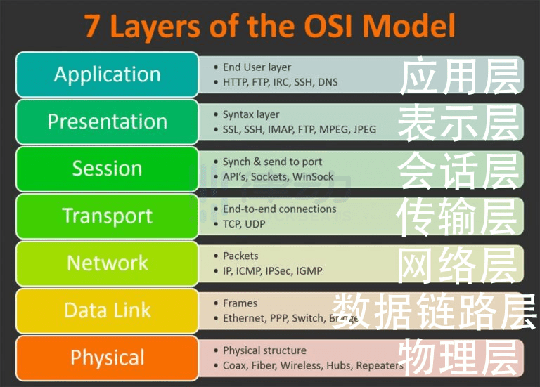 区块链世界的哪些领域可以产生万亿市值的项目? 区块链世界的哪些领域可以产生万亿市值的项目?