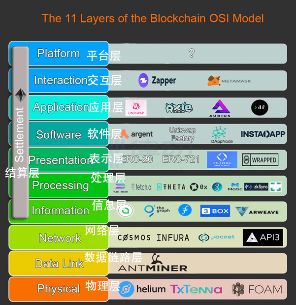 区块链世界的哪些领域可以产生万亿市值的项目?2 区块链世界的哪些领域可以产生万亿市值的项目?2