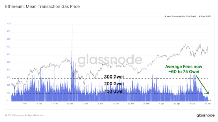 分析：以太坊为何抛下大饼，一路狂奔？1