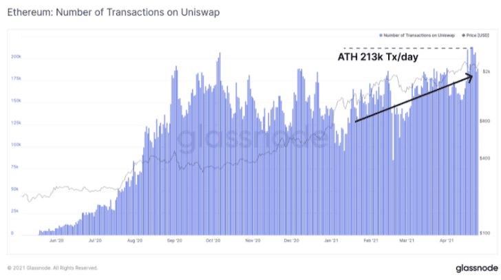 分析：以太坊为何抛下大饼，一路狂奔？2