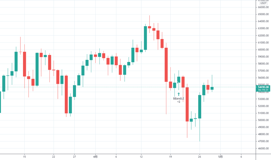 陈楚初：比特币多空来回试探,行情何日才能明朗