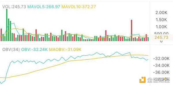 4.29午间行情：多空争夺关键位置