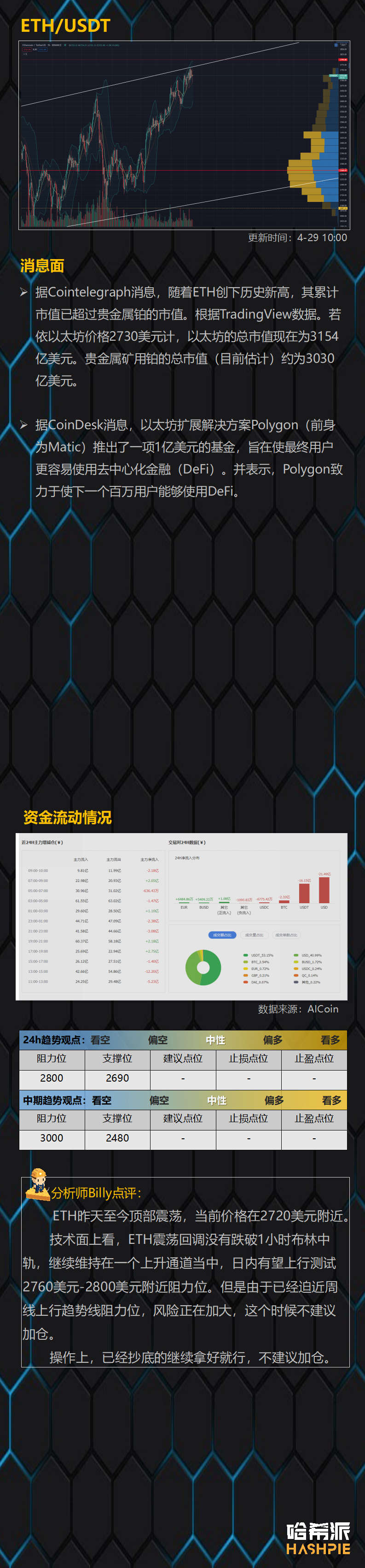 行情分析：大盘冲高插针，弱势震荡持续3