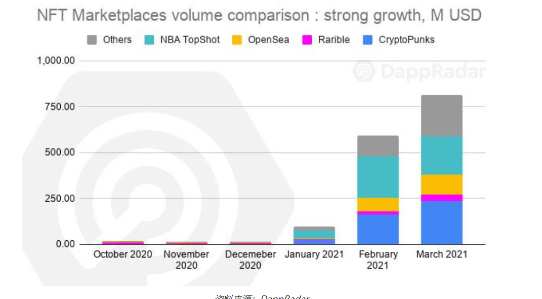 巴比特观察 | NFT朋克热潮：CryptoPunks的成功可以复制吗1