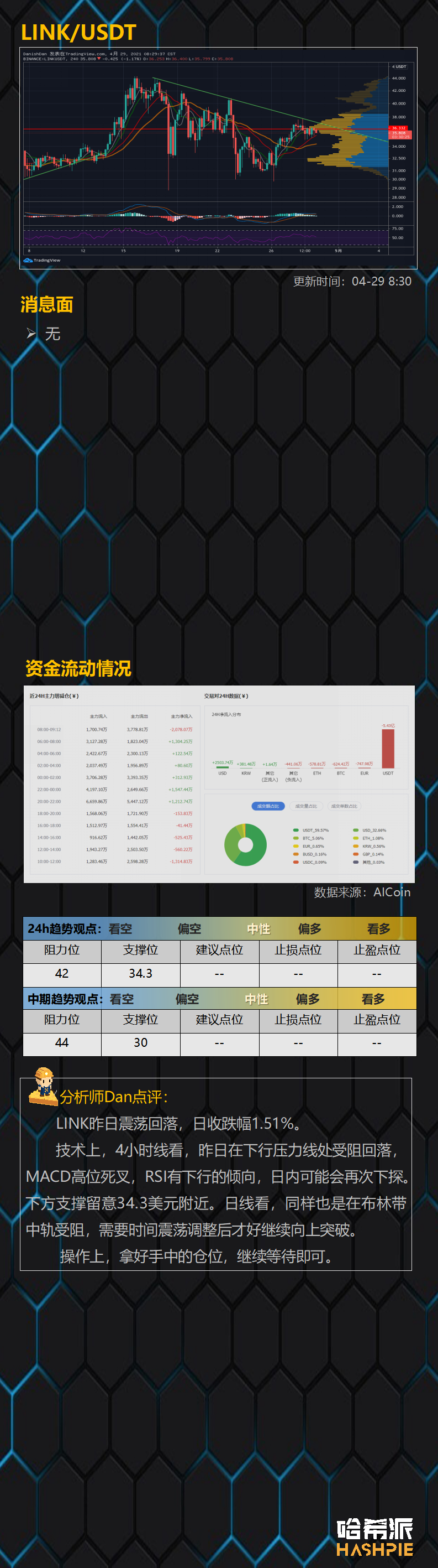 行情分析：大盘冲高插针，弱势震荡持续9