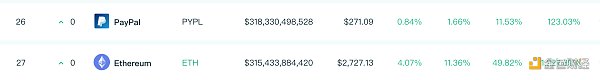 金色观察 | 以太坊续创新高 或将引领山寨季走向高潮