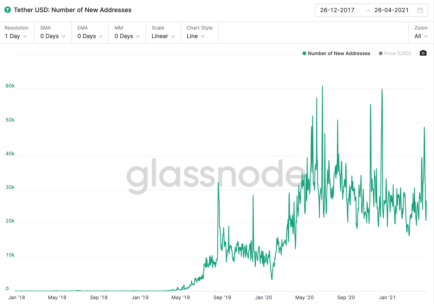 从Coinbase二度推迟USDT交易,可以看到什么?5 从Coinbase二度推迟USDT交易,可以看到什么?5