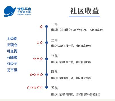 尘埃落定！！数字货币10亿传销项目“WUC世联通证”出结果了3