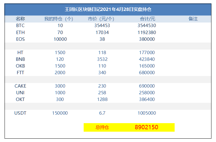 王总的区块链日记1266：在硬币圈里，远见和运气一样重要