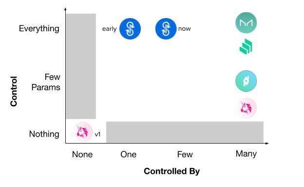 治理程序可抽取价值 GEV 危害协议安全，该如何防范？1