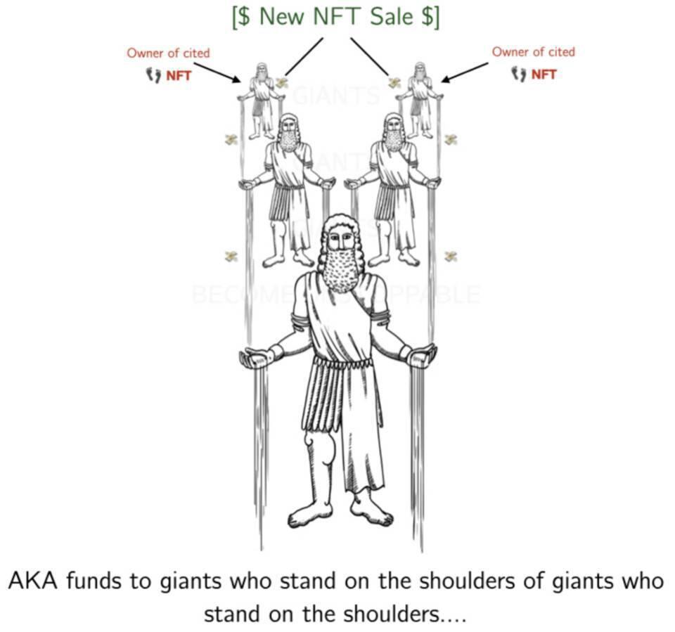 阅读NFT金融化的全方位实验：同质化非同质代币3
