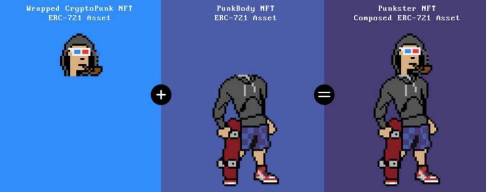 阅读NFT金融化的全方位实验：同质化非同质代币8