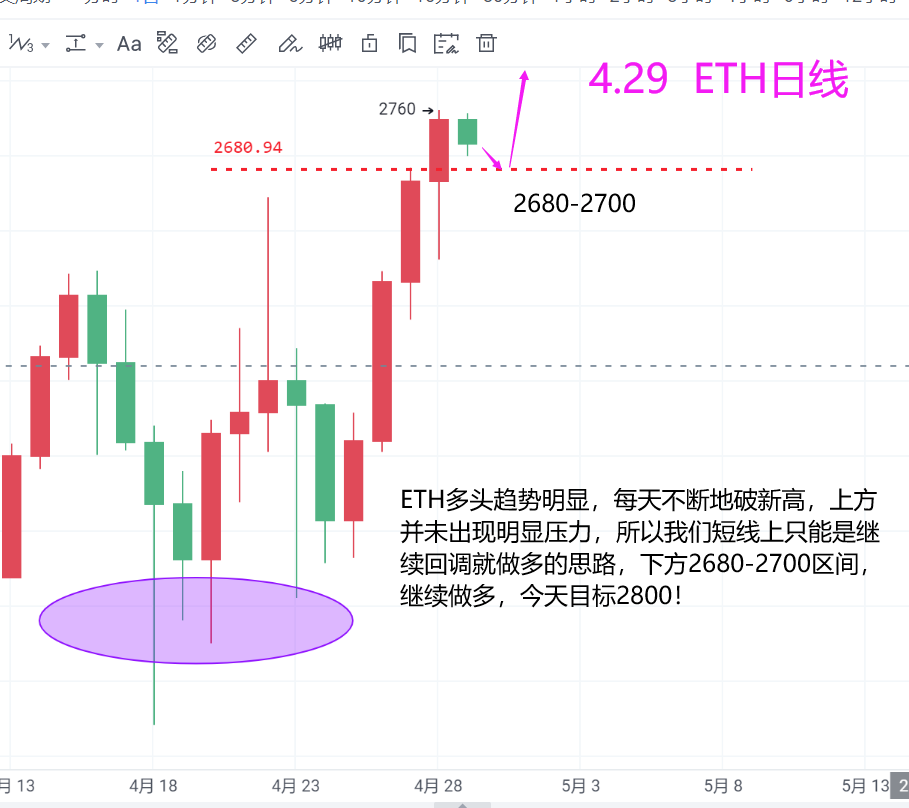 巍然说币：比特币短线震荡，围绕昨天低点做多看56000附近2