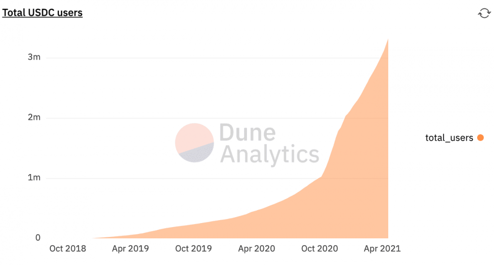 从coinbase第二次推迟usdt交易可以看出什么？4