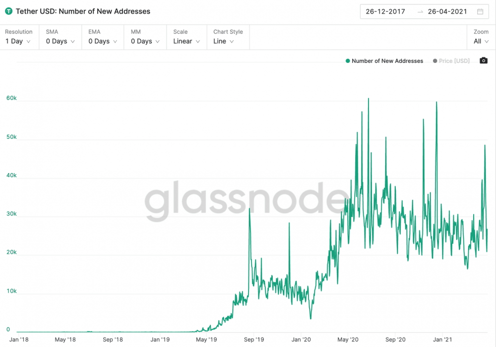 从coinbase第二次推迟usdt交易可以看出什么？5