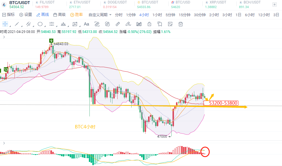 币圈陈凌云/美国再发1.8万亿市场计划将对比特币ETH影响多大？1