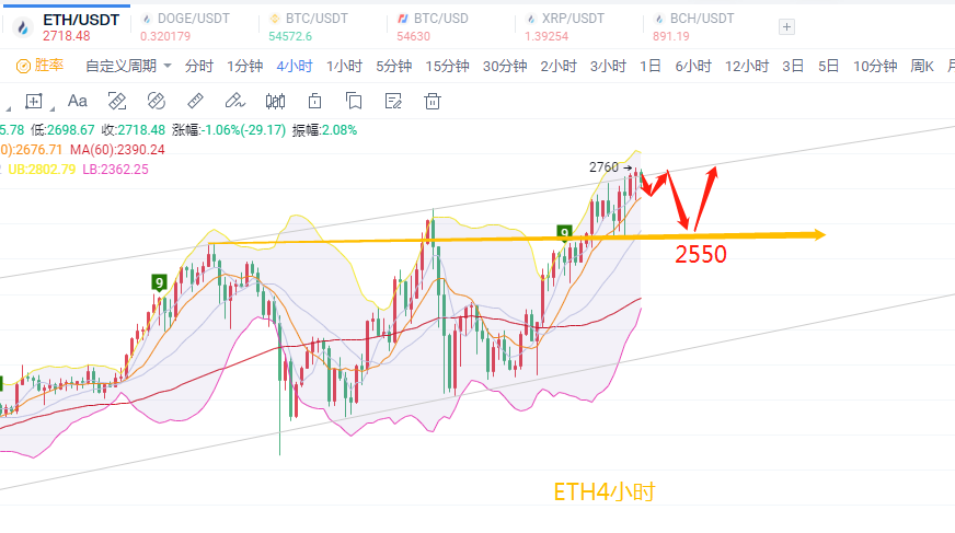 币圈陈凌云/美国再发1.8万亿市场计划将对比特币ETH影响多大？2