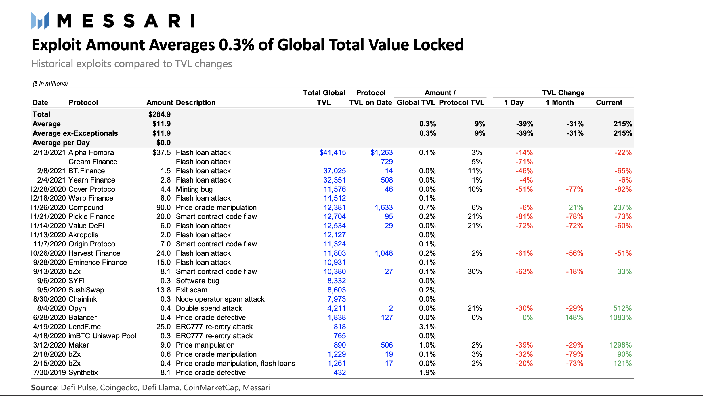 DeFi之道丨传统&AMPL加密双视角解锁Nexus Mutual近况