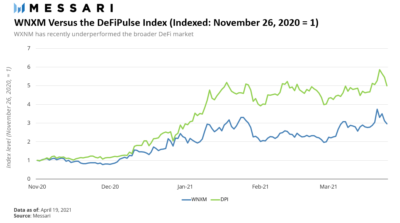 DeFi之道丨传统&AMPL加密双视角解锁Nexus Mutual近况9