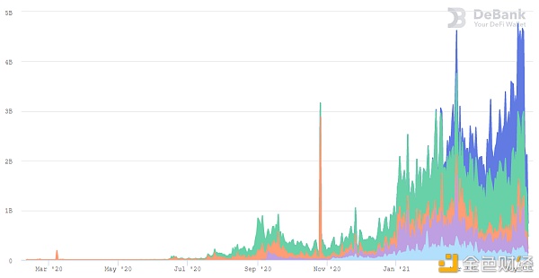主流DEX五大维度对比 你最看好谁?2 主流DEX五大维度对比 你最看好谁?2