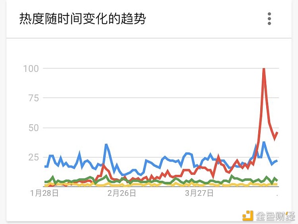 主流DEX五大维度对比 你最看好谁?6 主流DEX五大维度对比 你最看好谁?6