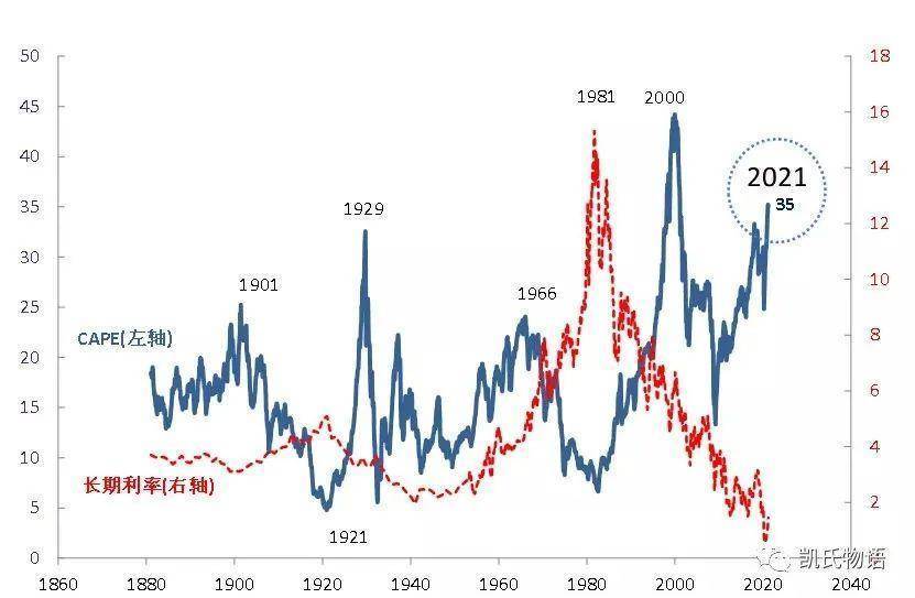 区块链2021：战争才刚刚开始，远未结束6