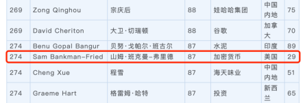 FTX的SBF是如何在三年内赚上百亿美元的？